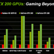 Image for article titled Nvidia GeForce GTX 200 Graphics Cards Makes Your Gaming Rig Officially Outdated